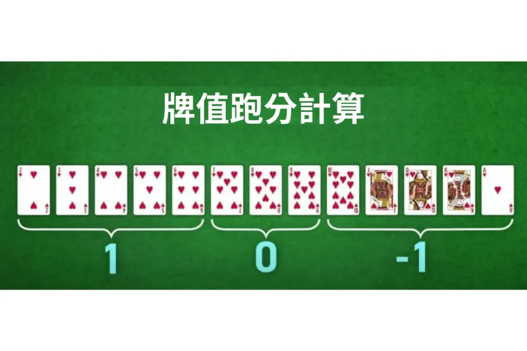 百家樂算牌：單參數「簡易計數」