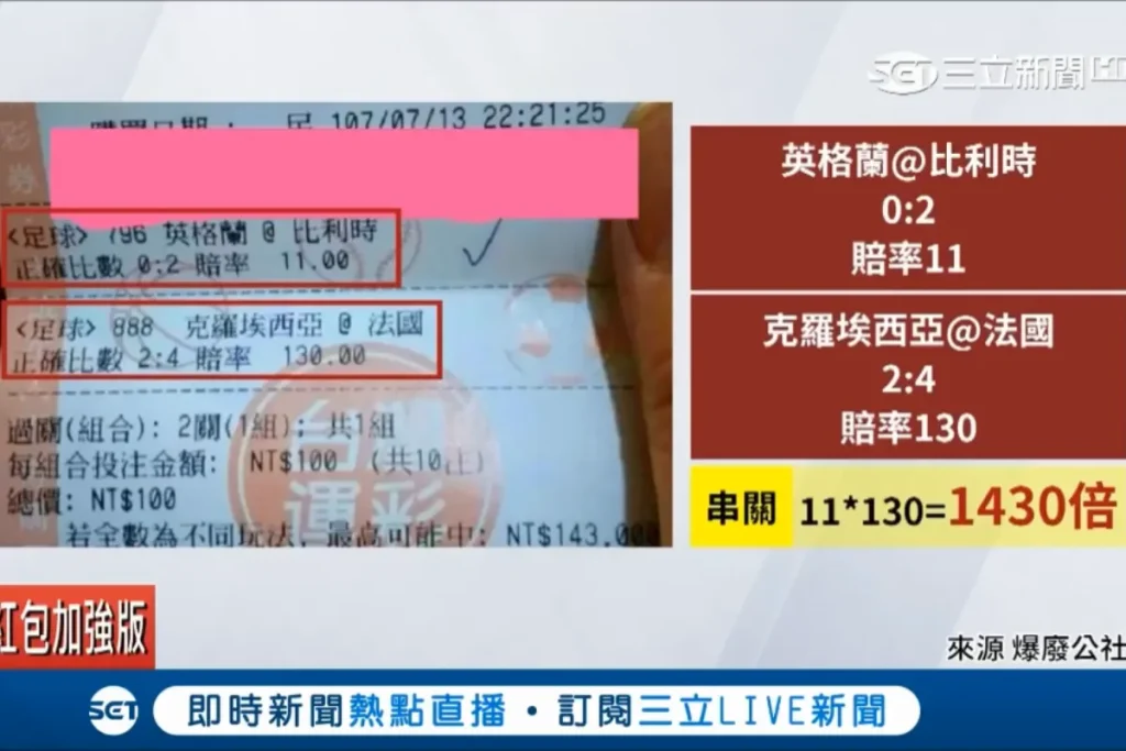 2022 世足的波膽串關創造了高倍數奇蹟,但也突顯了「正確比分」的極高難度。 / 圖片取自 via@setnews
