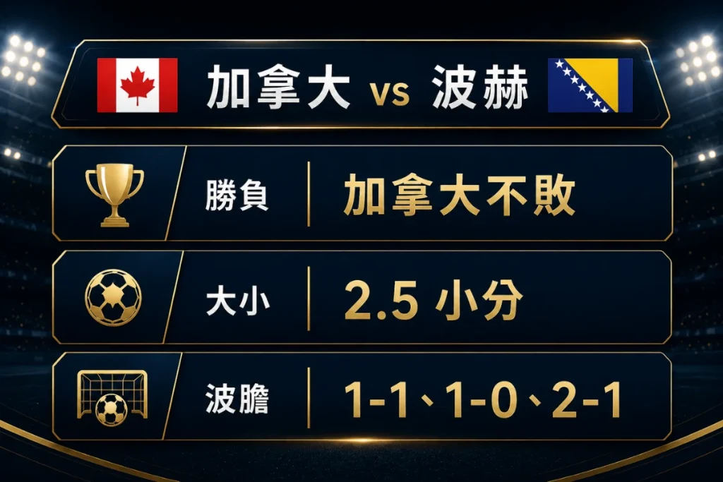 加拿大vs波赫賽事預測