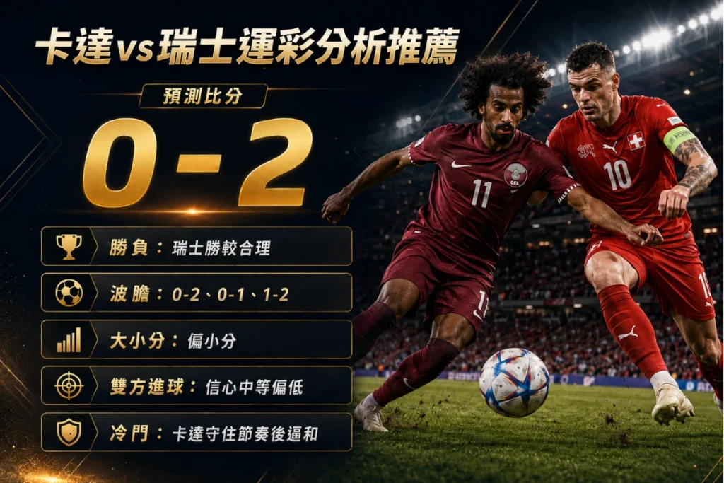2026世界盃卡達vs瑞士賽事預測