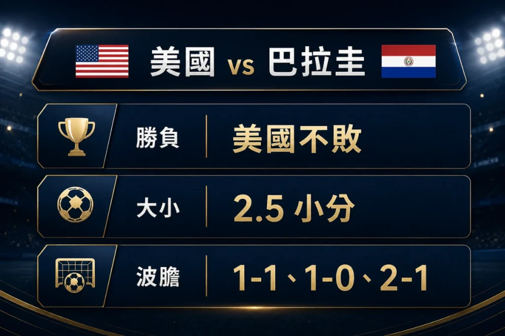 美國vs巴拉圭賽事預測